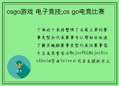 csgo游戏 电子竞技;cs go电竞比赛